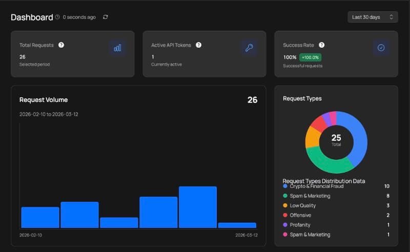 step-view-dashboard.jpg